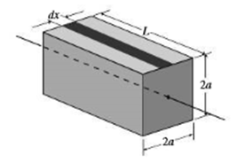 Chapter 21, Problem 68P, Figure 21.37 shows a rectangular box with sides 2a and length L surrounding a line carrying uniform 