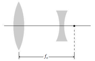 Chapter 31, Problem 76P, Galileos first telescope used the arrangement shown in Fig. 31.36, with a double-concave eyepiece 