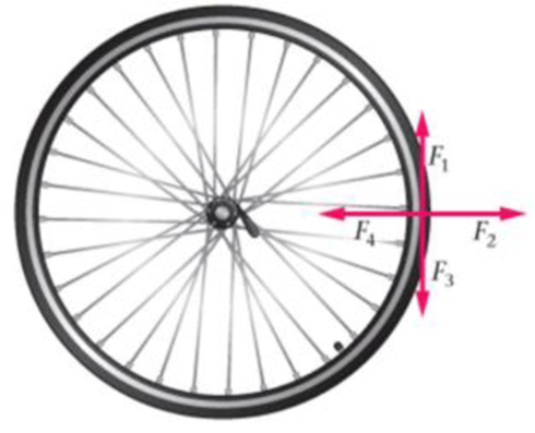 Chapter 11.1, Problem 1EYU, A bicycle wheel is mounted on an axle, as shown in Figure 11-7. Rank the four forces of equal 