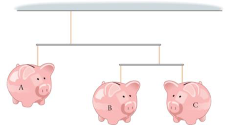 Chapter 11.4, Problem 4EYU, A mobile made from three piggy banks (A, B, C) is shown in Figure 11-19. The banks are identical, 