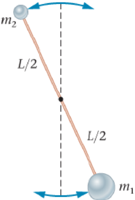 Chapter 13, Problem 91GP, A physical pendulum consists of a light rod of length L suspended in the middle. A large mass m1 is 