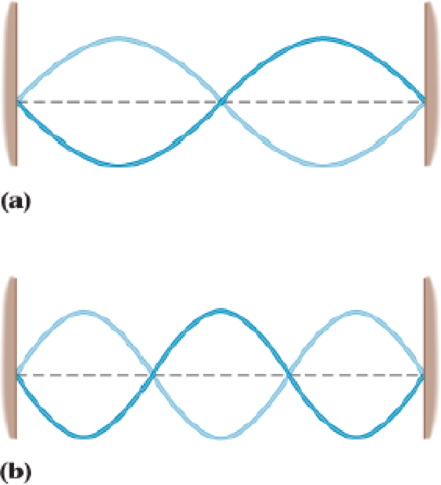 Chapter 14.8, Problem 8EYU, When a string oscillates with the standing wave shown in Figure 14-40 (a) its frequency is 100 Hz. 