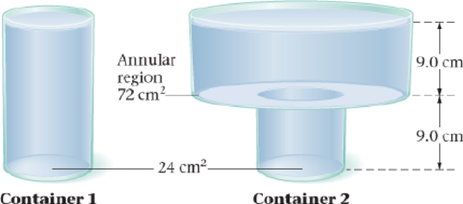 Chapter 15, Problem 89GP, The Hydrostatic Paradox I Consider the lightweight containers shown in Figure 15-47. Both containers 