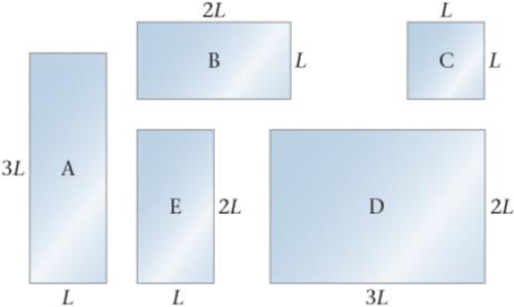 Chapter 16, Problem 16PCE, Figure 16-25 shows five metal plates, all at the same temperature and all made from the same 