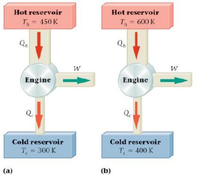 Chapter 18.6, Problem 6EYU, Enhance Your Understanding (Answers given at the end of the chapter) 6. Heat engines A and B operate 