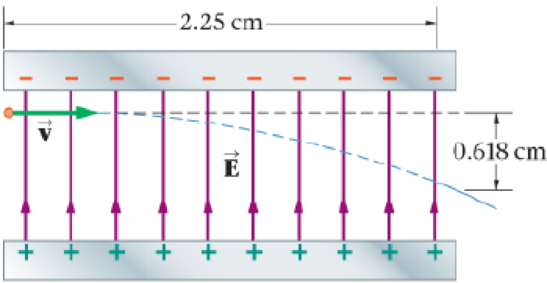 Chapter 19, Problem 94GP, Figure 19-52 shows an electron entering a parallel-plate capacitor with a speed of 5.45  106 m/s. 