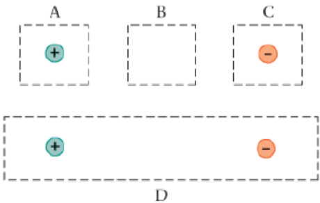 Chapter 19.7, Problem 7EYU, Four Gaussian surfaces (A, B, C, D) are shown in Figure 19-35, along with four charges of equal 