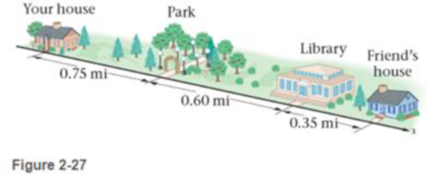 Chapter 2, Problem 1PCE, Referring to Figure 2-27, you walk from your home to the library, then to the park. (a) What is the 
