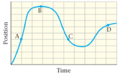Chapter 2.3, Problem 3EYU, Figure 2-10 shows the position-versus-time graph for an object. Rank the instantaneous velocity of 