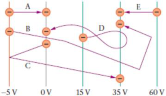 Chapter 20, Problem 46PCE, Figure 20-35 shows a series of equipotentials in a particular region of space, and five different 