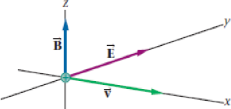 Chapter 22, Problem 17PCE, Charged particles pass through a velocity selector with electric and magnetic fields at right angles 