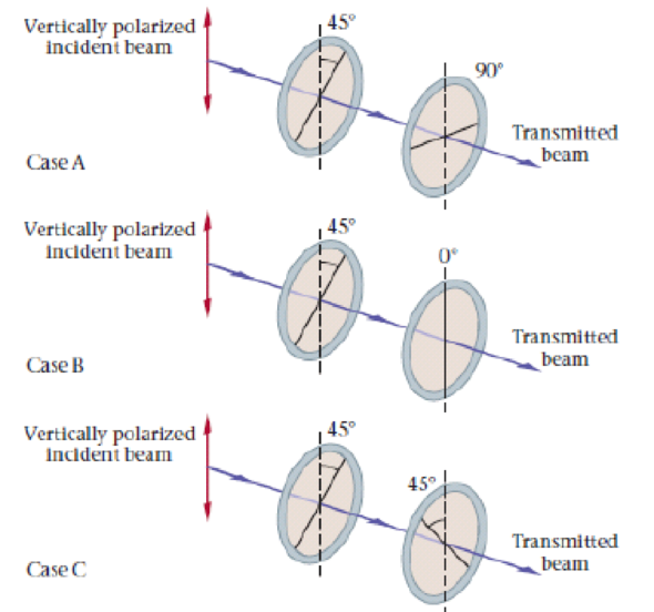 Chapter 25, Problem 76PCE, Predict/Calculate A beam of vertically polarized light encounters two polarizing filters, as shown 