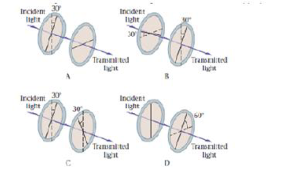 Chapter 25, Problem 87GP, Figure 25-47 shows four polarization experiments in which unpolarized incident light passes through 