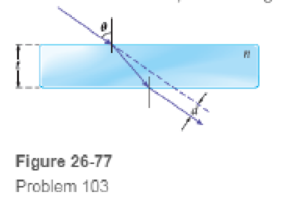 Chapter 26, Problem 103GP, A Slab of Glass Give a symbolic expression for the sideways displacement d of a light ray passing 