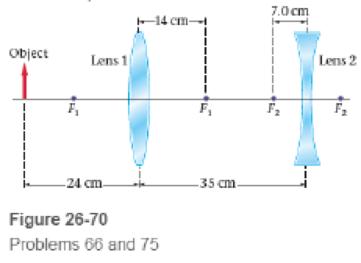 Chapter 26, Problem 66PCE, Two lenses that are 35 cm apart are used to form an image, as shown in Figure 26-70 Lens 1 is 