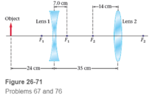 Chapter 26, Problem 67PCE, Two lenses that are 35 cm apart are used to form an image as shown in Figure 26-71. Lens 1 is 