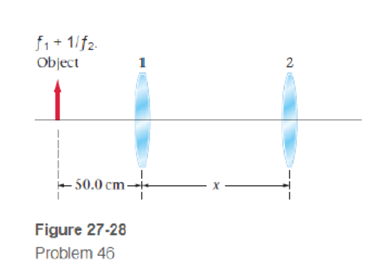 Chapter 27, Problem 46PCE, Two lenses, with f1 = +20.0 cm and f2 = +30.0 cm, are placed on the x axis, as shown in Figure 27-28 