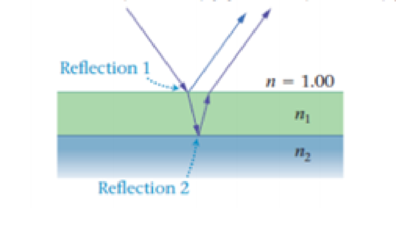Chapter 28.3, Problem 3EYU, For each of the cases shown in Figure 28-22, state whether the phase change for reflection 1 is 