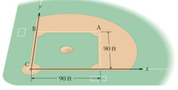 Chapter 3, Problem 12PCE, A baseball diamond (Figure 3-38) is a square with sides 90 ft in length. If the positive x axis 