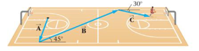 Chapter 3, Problem 28PCE, A basketball player runs down the court, following the path indicated by the vectors A, B, and C in 