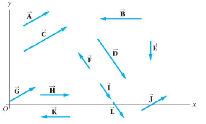 Chapter 3, Problem 2CQ, Which, if any of the vectors shown in Figure 3-36 are equal? FIGURE 3-36 Conceptual Question 2 