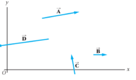 Chapter 3, Problem 2PCE, Rank the vectors in Figure 3-37 in order of increasing magnitude. Figure 3-37 Problems 2, 3, and 4 