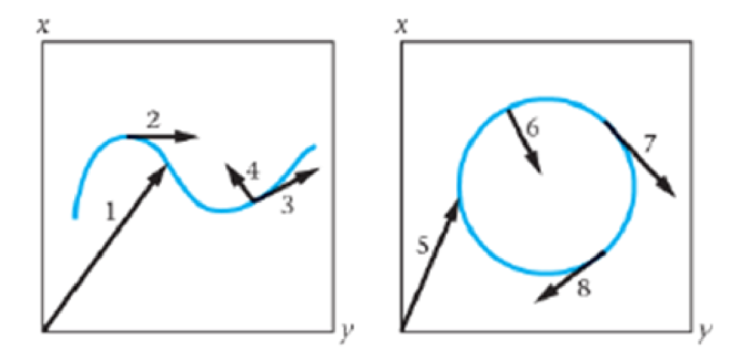 Chapter 3, Problem 38PCE, The blue curves shown in Figure 3-45 display the constant-speed motion of two different particles in 