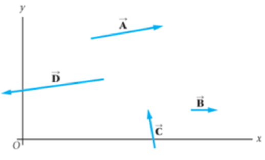 Chapter 3, Problem 4PCE, Rank the vectors in Figure 3-37 in order of increasing value of their y component 