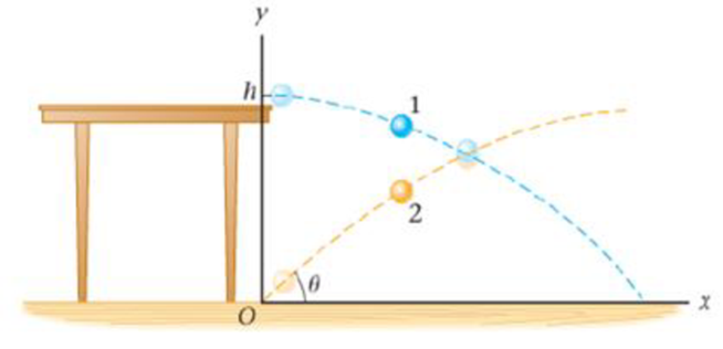 Chapter 4, Problem 69GP, Two marbles are launched at t = 0 in the experiment illustrated in Figure 4-29. Marble 1 is launched 