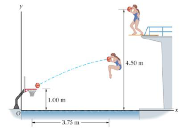 Chapter 4, Problem 79GP, For summertime fun, you decide to combine diving from a board with shooting a basketball through a 