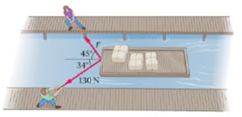 Chapter 5, Problem 29PCE, Two crewmen pull a rail through a lock, as shown in Figure 5-33. One crewman pulls with a force of 