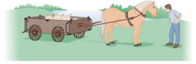 Chapter 5, Problem 9CQ, In Figure 5-25 Wilbur asks Mr. Ed, the talking horse, to pull a cart Mr. Ed replies that he would 