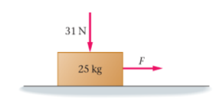 Chapter 6, Problem 5PCE, What is the minimum horizontal force F needed to make the box start moving in Figure 6-? The 