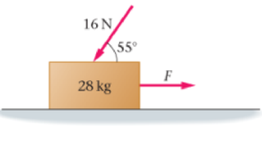 Chapter 6, Problem 6PCE, What is the minimum horizontal force F needed to make the box start moving in Figure 6-? The 