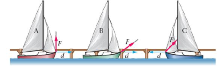 Chapter 7, Problem 57GP, CE As the three small sailboats shown in Figure 7-24 drift next to a dock, because of wind and water 