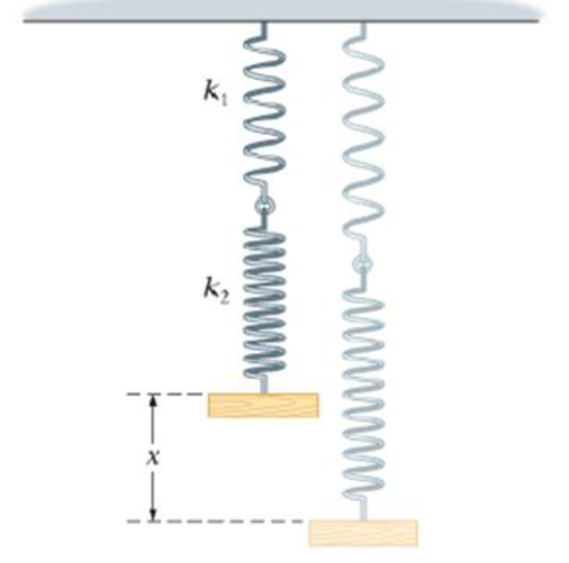 Chapter 7, Problem 81GP, Springs in Series Two springs, with force constants k1 and k2 arc connected in series, as shown in 