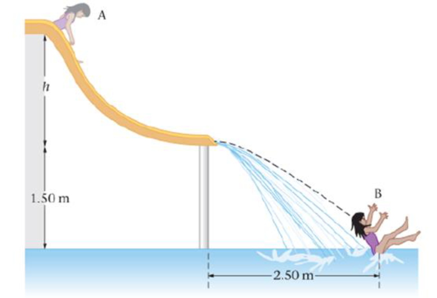 Chapter 8, Problem 59GP, The water slide shown in Figure 8-37 ends at a height of 1.50 m above the pool. If the person starts 