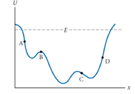 Chapter 8.5, Problem 5EYU, A system consists of an object moving along the x axis subject to the potential energy curve shown 