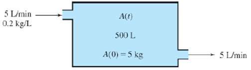 Chapter 2.3, Problem 35E, Mixing Suppose a brine containing 0.2kg of salt per liter runs into a tank initially filled with , example  1