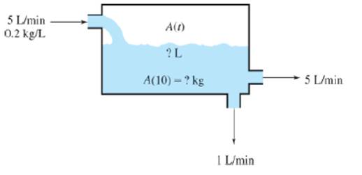 Chapter 2.3, Problem 35E, Mixing Suppose a brine containing 0.2kg of salt per liter runs into a tank initially filled with , example  2