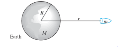 Chapter 3.4, Problem 25E, Escape Velocity. According to Newtons law of gravitation, the attractive force between two objects 