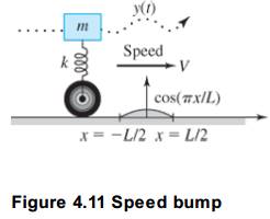 Chapter 4.5, Problem 45E, Speed Bumps. Often bumps like the one depicted in Figure 4.11 are built into roads to discourage 