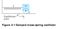 Chapter 4.9, Problem 3E, All problems refer to the mass-spring configuration depicted in Figure 4.1, page 152. The motion of 