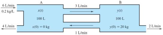 Chapter 5.2, Problem 31E, Two large tanks, each holding 100L of liquid, are interconnected by pipes, with the liquid flowing 