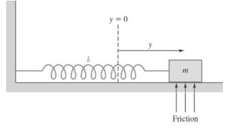 Chapter 5.4, Problem 35E, Sticky Friction. An alternative for the damping friction model F=by discussed in Section 4.1 is the 