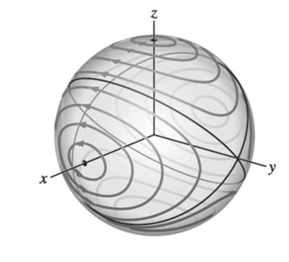 Chapter 5.4, Problem 36E, Rigid Body Nutation. Eulers equations describe the motion of the principal-axis components of the 