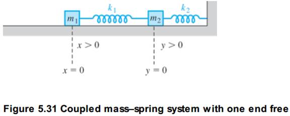 Chapter 5.6, Problem 10E, Suppose the coupled mass-spring system of Problem 1 Figure 5.31 is hung vertically from a support 