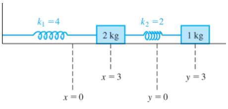 Chapter 5.6, Problem 6E, Referring to the coupled mass-spring system discussed in Example 1, suppose an external force , example  2