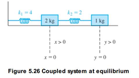 Chapter 5.RP, Problem 18RP, In the coupled mass-spring system depicted in Figure 5.26, page 283, take each mass to be 1kg and 