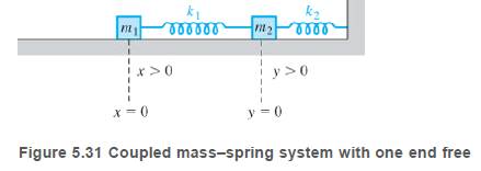 Chapter 7.10, Problem 22E, Recompute the coupled mass-spring oscillator motion in Problem 1, Exercise 5.6 page 287, using the 